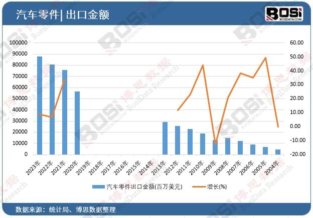 ��܇������ڽ��~