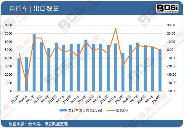 ����܇���ڔ���