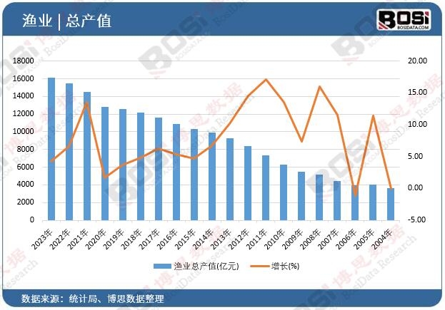 �O�I���aֵ