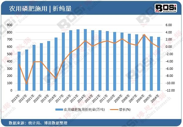 �r(n��ng)���׷�ʩ���ۼ���