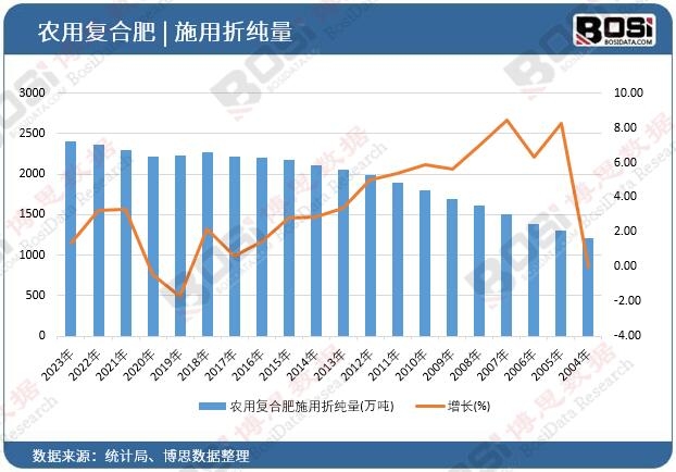 �r(n��ng)�Ï�(f��)�Ϸ�ʩ���ۼ���