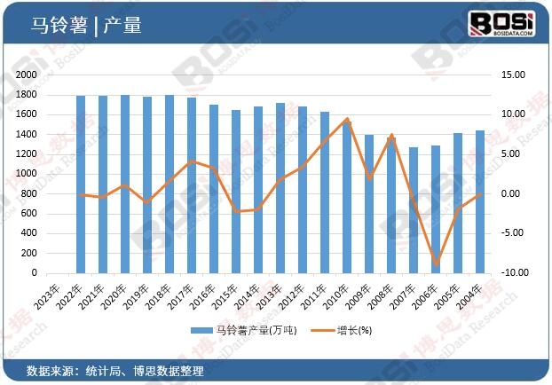 �R����a��