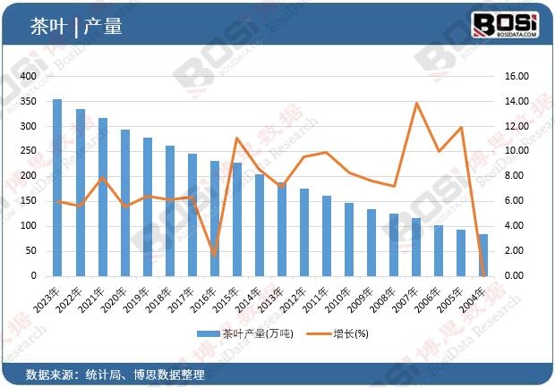 ���~�a(ch��n)��