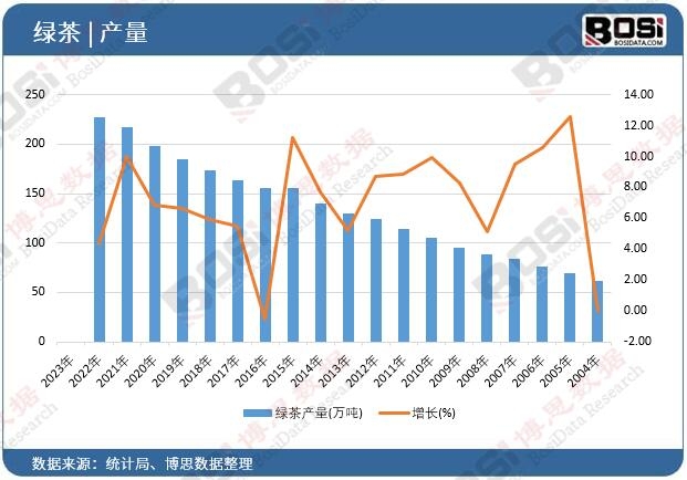�G��a(ch��n)��