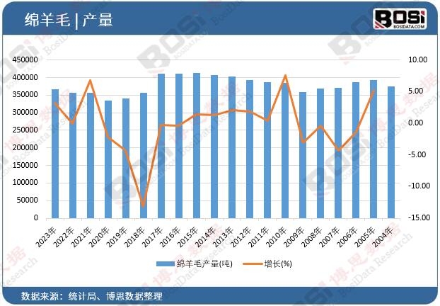 �d��ë�a��