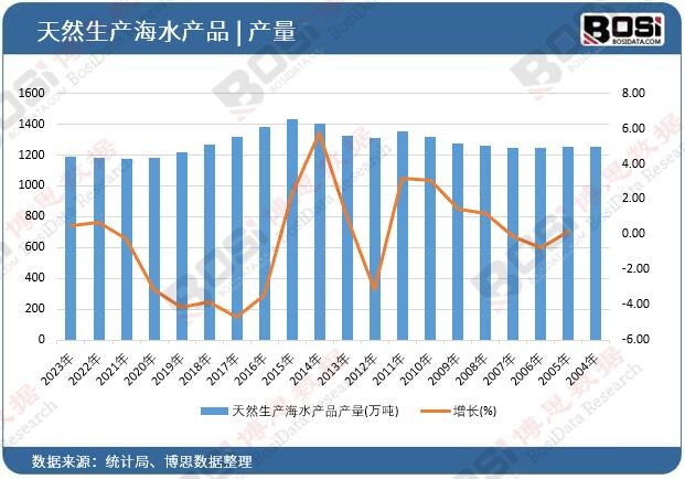 ��Ȼ���a��ˮ�aƷ�a��