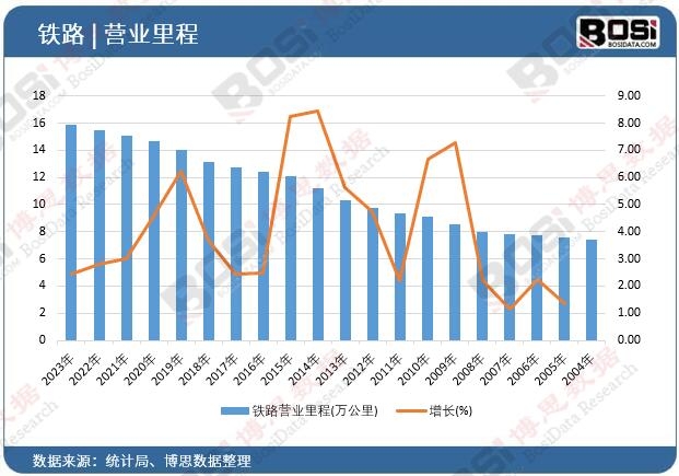    δ�@ʾ����Ո�������      ����˼�����l���ġ�2025-2031���Ї��F·�Ј��������Է�����Ͷ�Yǰ���о���桷������2023���҇��F·�I�I����_15.87�f�����ĩͬ�����L2.45%�� ָ��	2023��	2022��	2021��	2020��	2019�� �F·�I�I���(�f����)	15.87	15.49	15.07	14.63	13.99 ���L(%)	2.45 	2.79 	3.01 	4.57 	6.23 ��������Ո�Pע����˼�����ٷ��Wվ http://www.ja783.com��	������Դ����˼��������