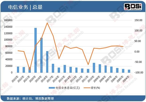 ��ŘI(y��)��(w��)����