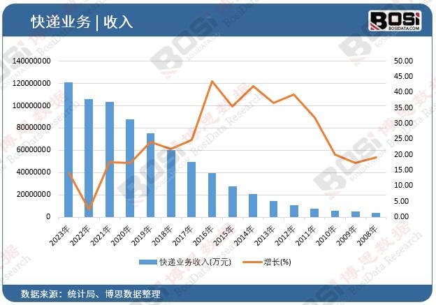 ���f�I������