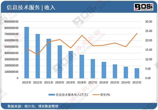 ��Ϣ���g��������