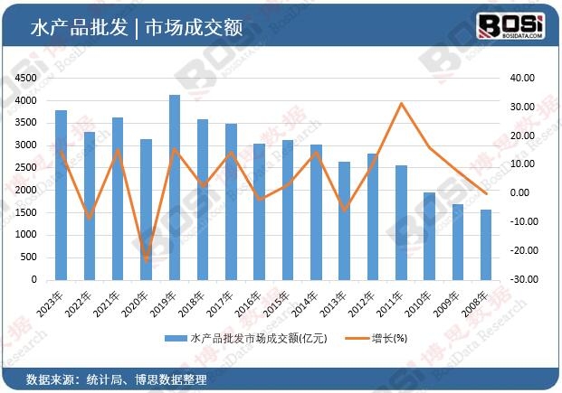 ˮ�a(ch��n)Ʒ���l(f��)�Ј�(ch��ng)�ɽ��~