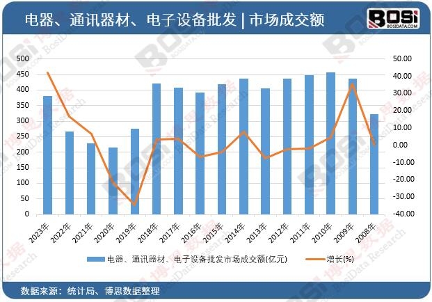 �����ͨӍ���ġ�����O�����l�Ј��ɽ��~