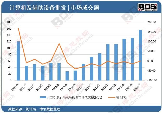 Ӌ��C���o���O�����l�Ј��ɽ��~