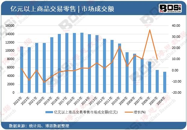 �|Ԫ������Ʒ���������Ј��ɽ��~