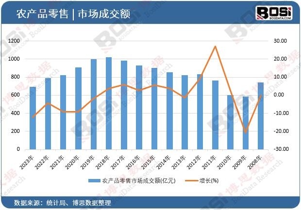 �r(n��ng)�a(ch��n)Ʒ�����Ј�(ch��ng)�ɽ��~