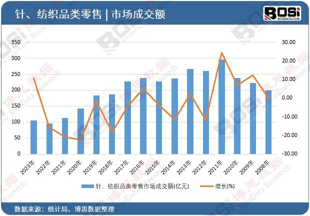 ᘡ�����Ʒ�(l��i)�����Ј�(ch��ng)�ɽ��~