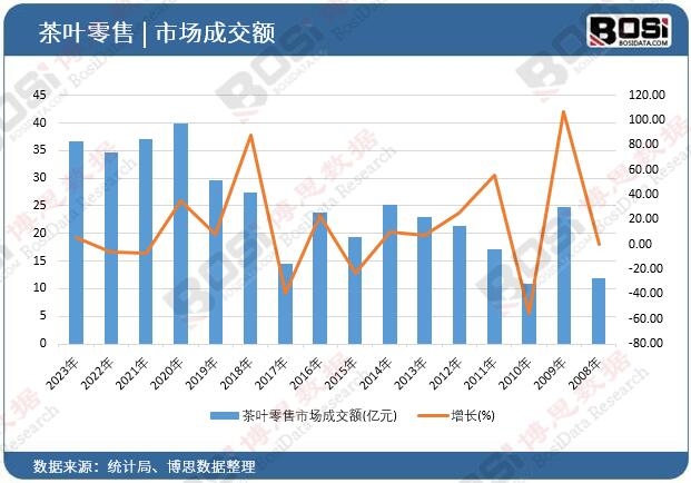 ���~�����Ј�(ch��ng)�ɽ��~