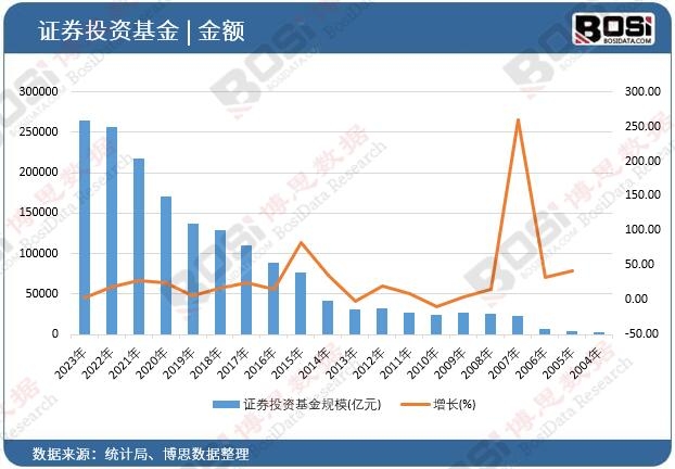 �CȯͶ�Y����Ҏģ