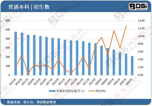 ��ͨ����������(sh��)