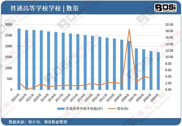 ��ͨ�ߵȌW(xu��)У�W(xu��)У��(sh��)