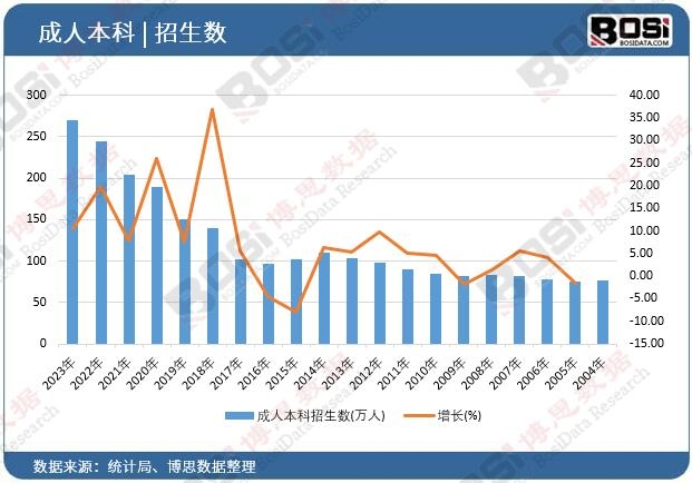 ���˱���������