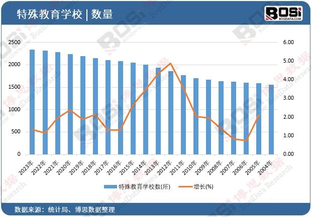 ��������WУ��