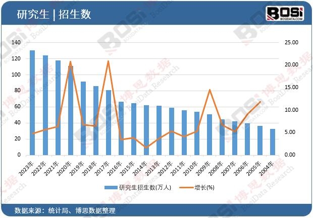 �о���������(sh��)