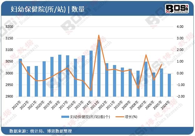 �D�ױ���Ժ(��/վ)��