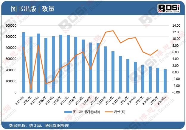 �D������N��