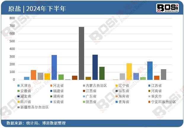 ��ʡ��ԭ�}Ͷ�Y�����yӋ