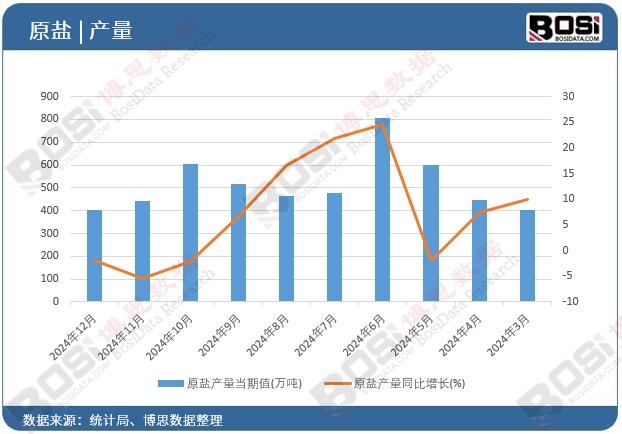 ԭ�}�a������ֵ