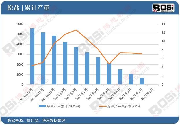 ԭ�}�a����Ӌֵ