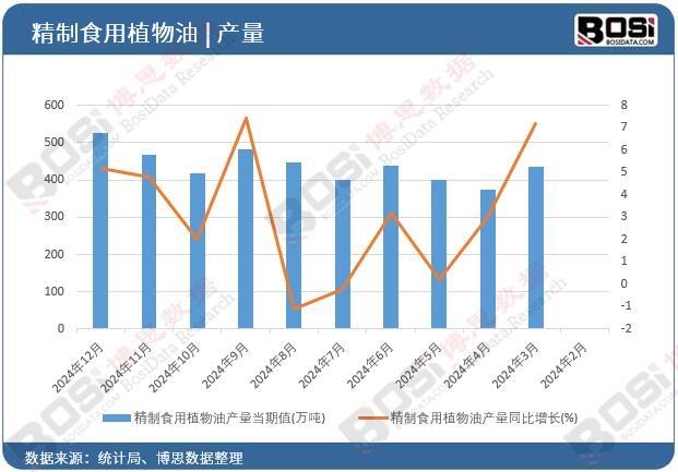 ����ʳ��ֲ���ͮa������ֵ