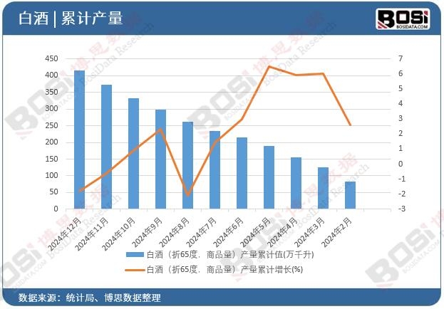 �׾ƣ���65�ȣ���Ʒ�����a(ch��n)����Ӌֵ