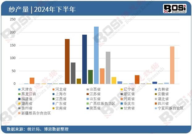 ȫ��(gu��)��ʡ�м�Ͷ�Y��(sh��)��(j��)