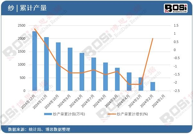 ���a����Ӌֵ