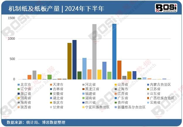 ȫ����ʡ�ЙC�Ƽ�������Ͷ�Y�����yӋ