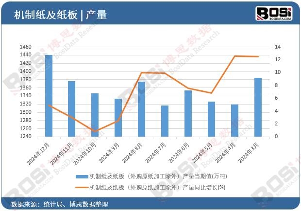 �C�Ƽ������壨��ُԭ���ӹ����⣩�a������ֵ