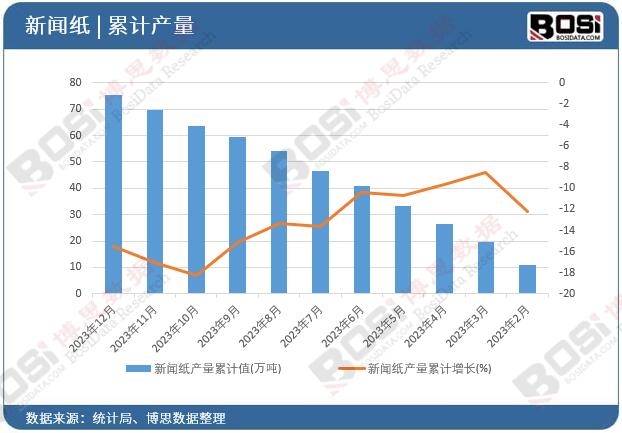 �����a(ch��n)����Ӌ