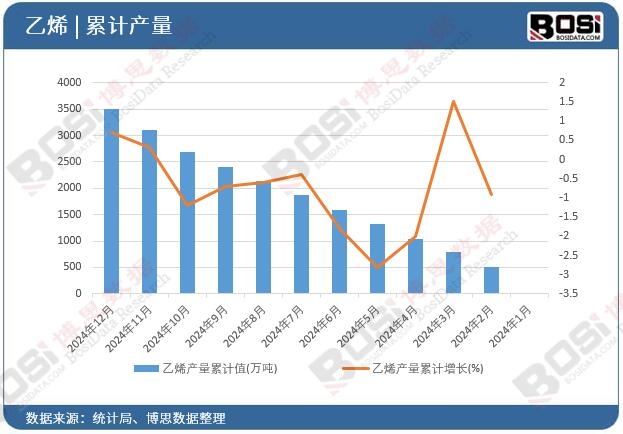 ��ϩ�a(ch��n)����Ӌ(j��)