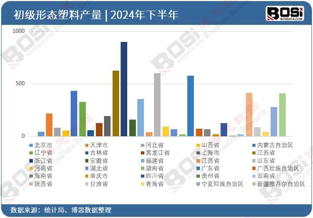 ȫ����ʡ�г����ΑB����Ͷ�Y�����yӋ