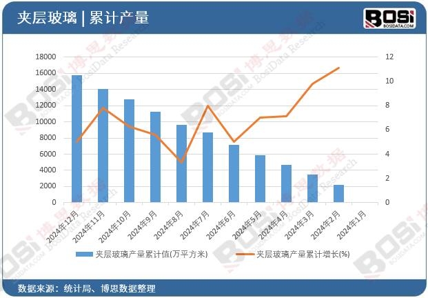 �A�Ӳ����a(ch��n)����Ӌ(j��)ֵ