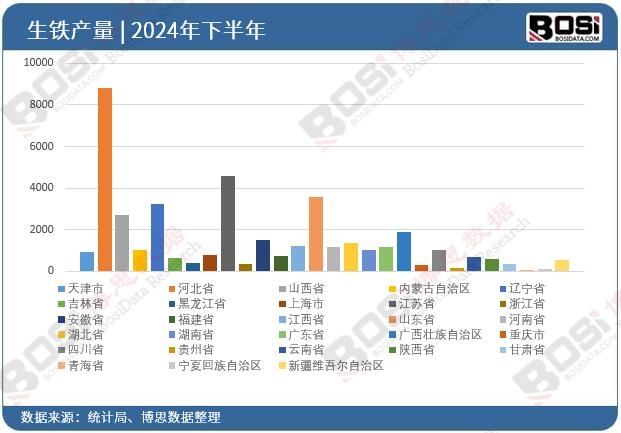 2024年全國各省市生鐵投資數據統計