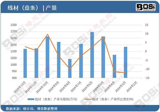 ���ģ��P�l���a(ch��n)��