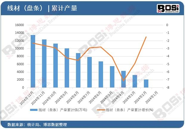 ���ģ��P�l���a(ch��n)����Ӌ