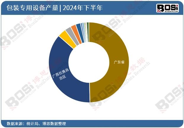 2024��ȫ����ʡ�а��b�����O��Ͷ�Y����