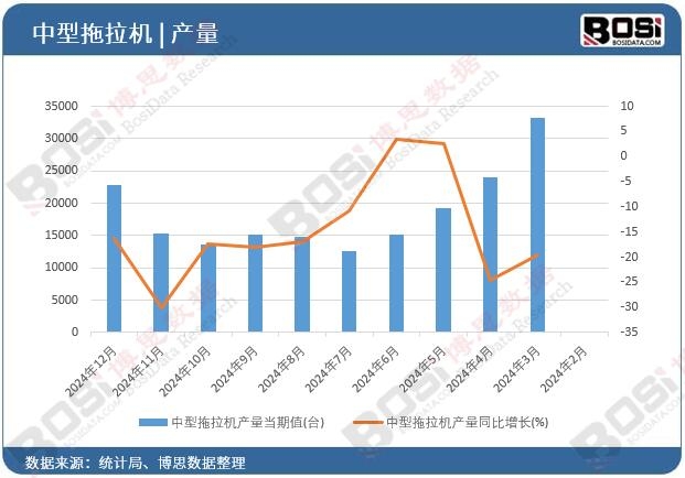 ���������C(j��)�a(ch��n)��