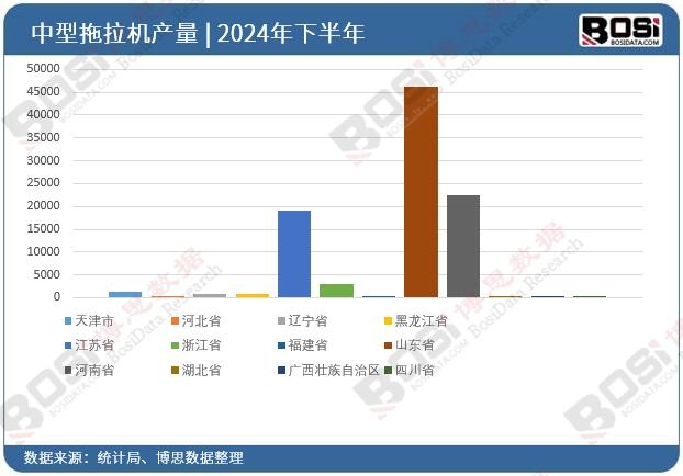 2024��ȫ��(gu��)��ʡ�����������C(j��)Ͷ�Y��(sh��)��(j��)�y(t��ng)Ӌ(j��)