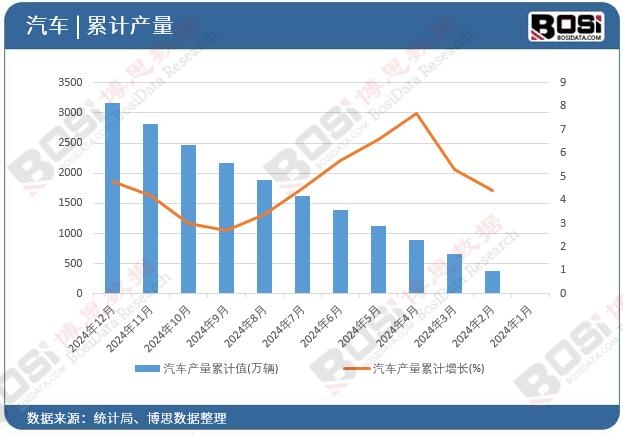 ��܇�a����Ӌֵ