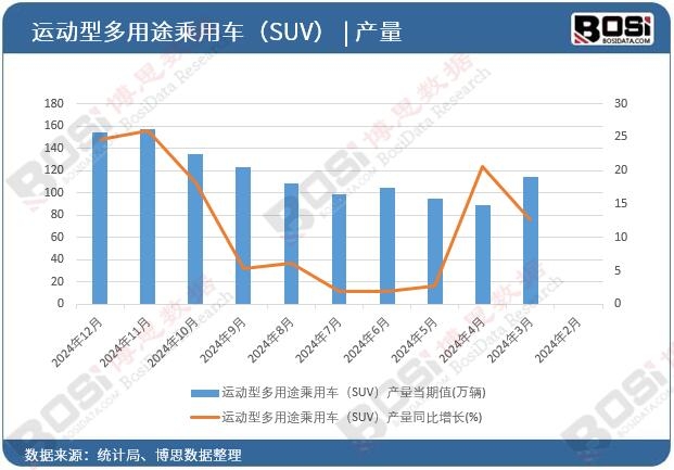 �\���Ͷ���;����܇��SUV���a��